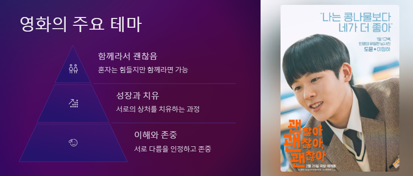 영화의 주요 테마 사진