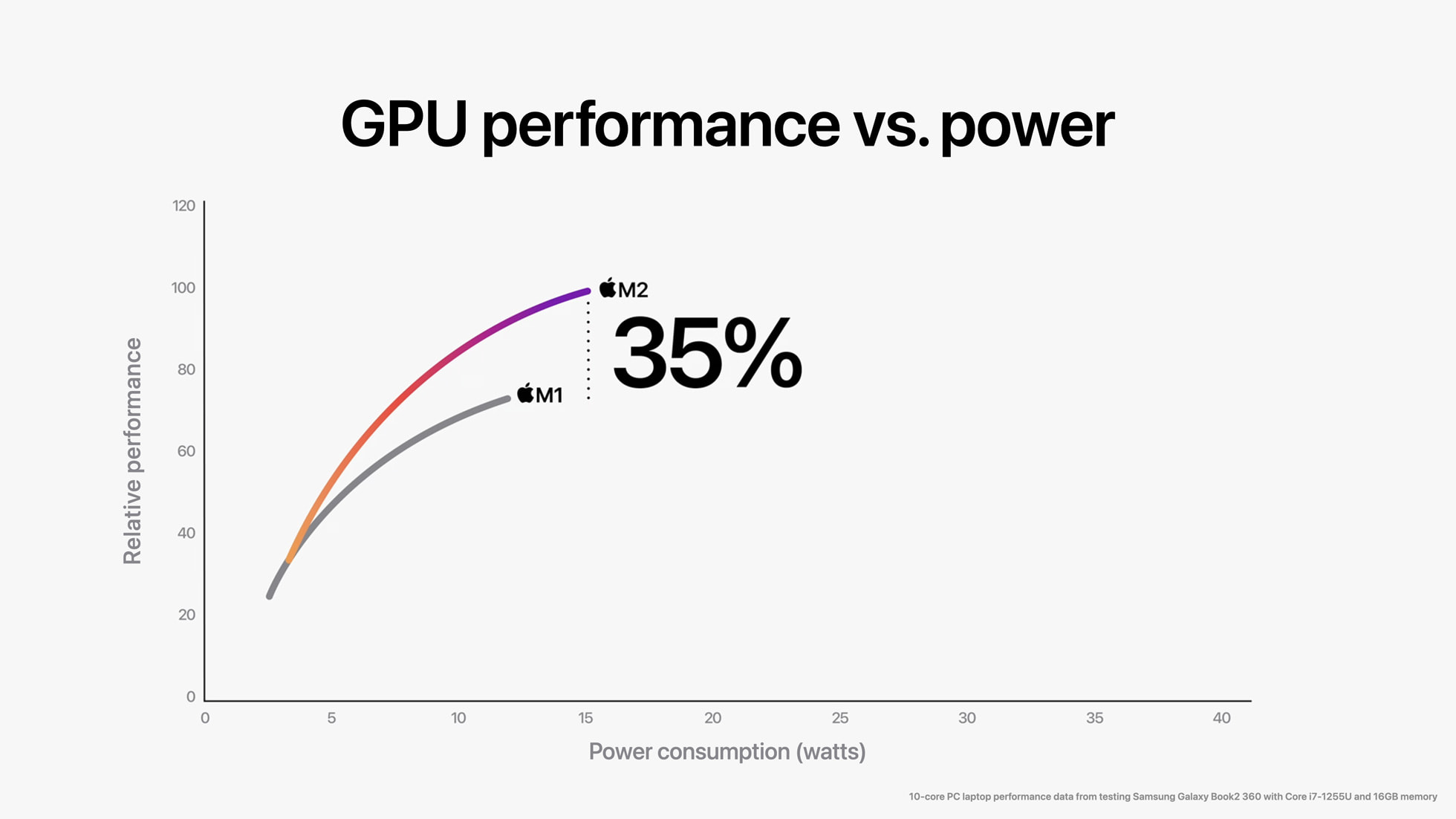 m2-gpu-performance