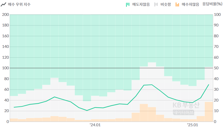 우위 이미지