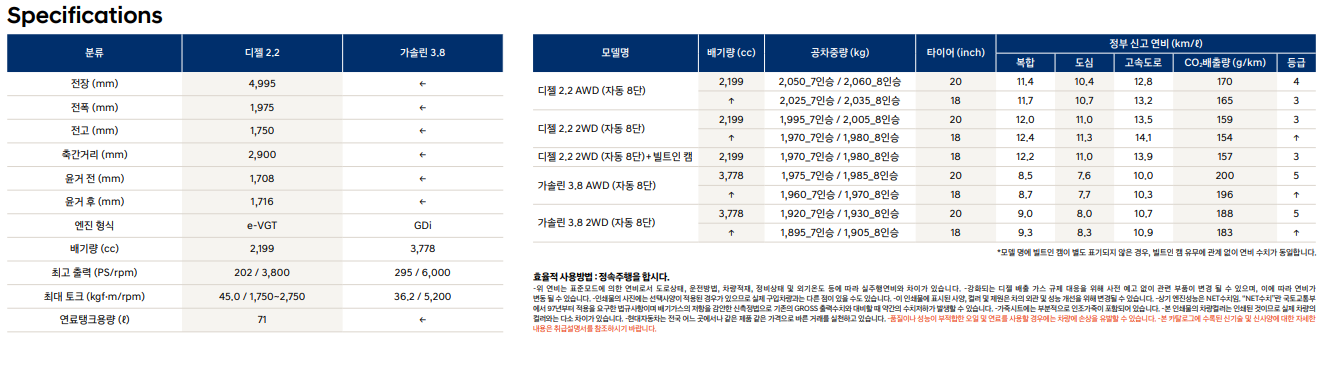 현대 팰리세이드 페이스 리프트