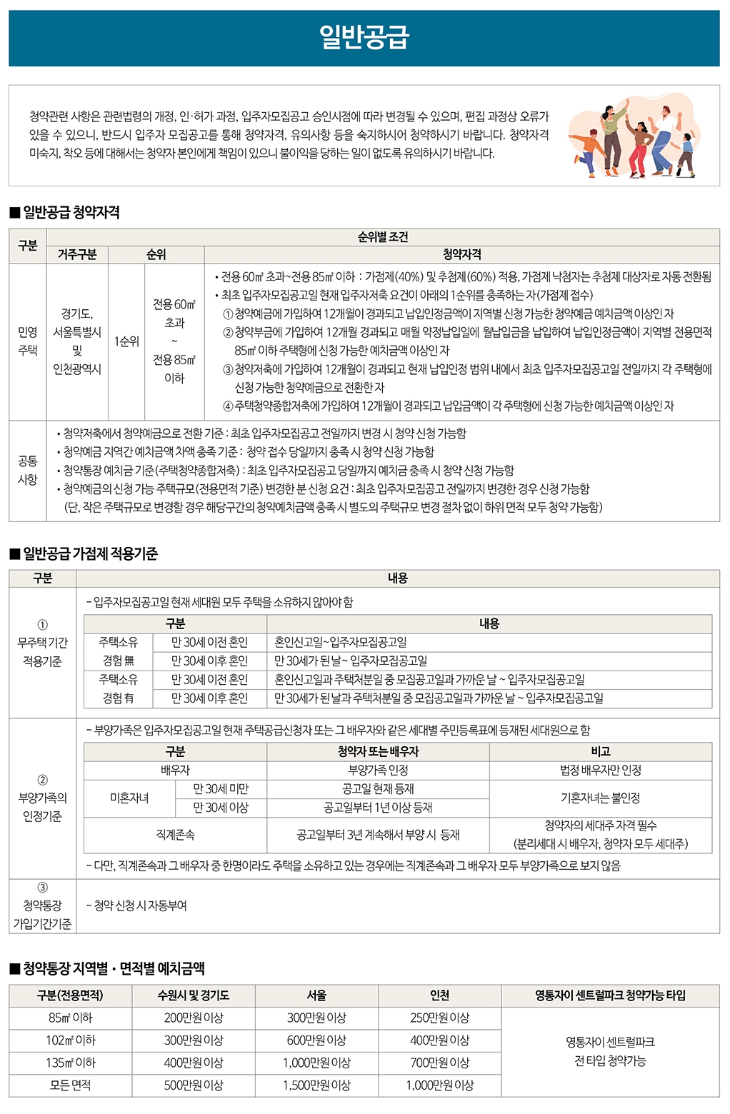 영통자이센트럴파크1순위-5