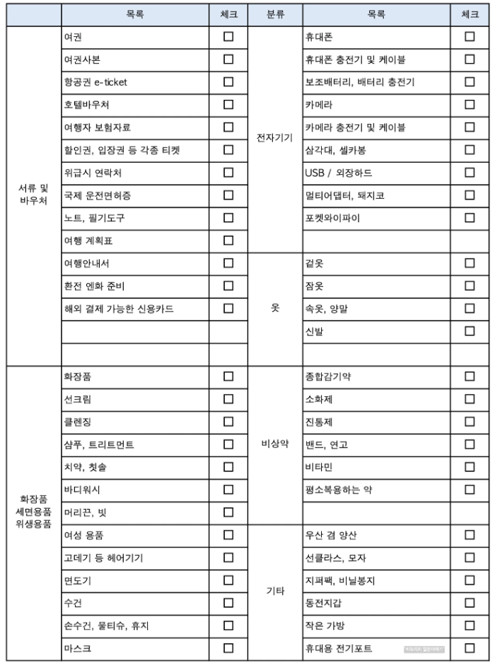 일본 여행 준비물 체크리스트