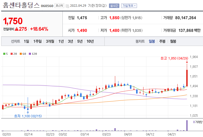 홈센타홀딩스-주가-차트