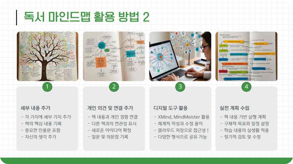 독서 마인드맵 활용 방법