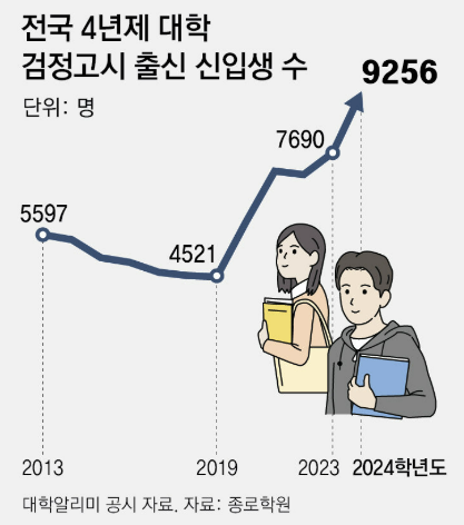 2025 검정고시 원서접수 및 일정&amp;#44; 합격을 위한 필수 정보 