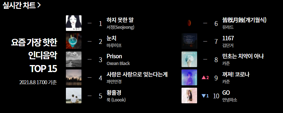 인디즈 이미지