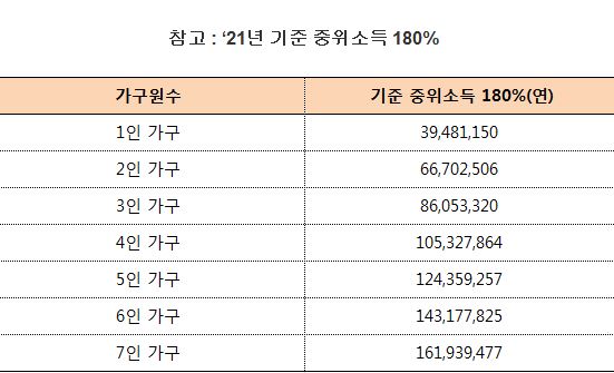 청년 도약계좌 가입 조건, 신청 기간, 은행, 가입혜택, 유의 사항 알아보기