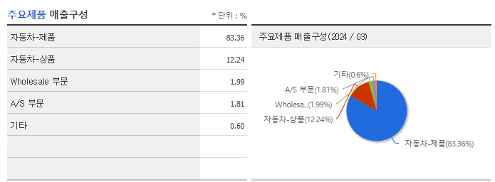 엘브이엠씨홀딩스_주요제품