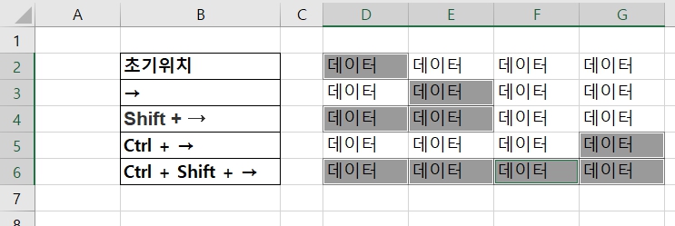 셀-이동-단축키