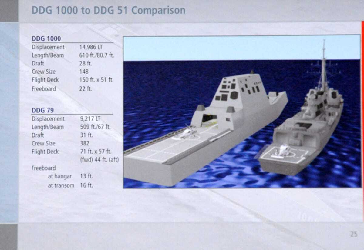 첫글로 쓴 줌왈트 작전구역글 이미지를 좀 더 자세히 - undefined - DDG 1000/세 번째 줌왈트 - 전자 모듈식 인클로저/목업 첫글로 쓴 줌왈트 작전구역글 이미지를 좀 더 자세히 - undefined - DDG 1000/세 번째 줌왈트 - 전자 모듈식 인클로저/목업