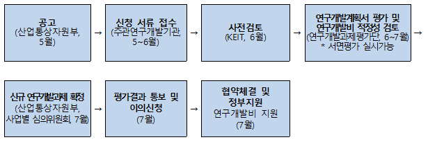 대상부품 이미지