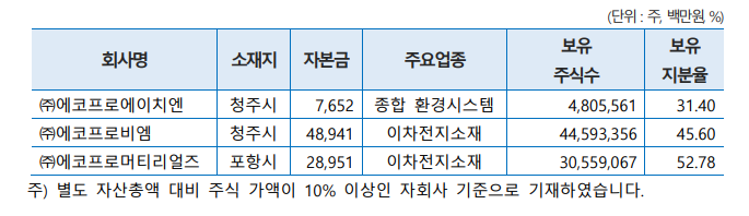 에코프로 자회사 현황