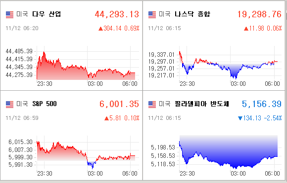 미국증시