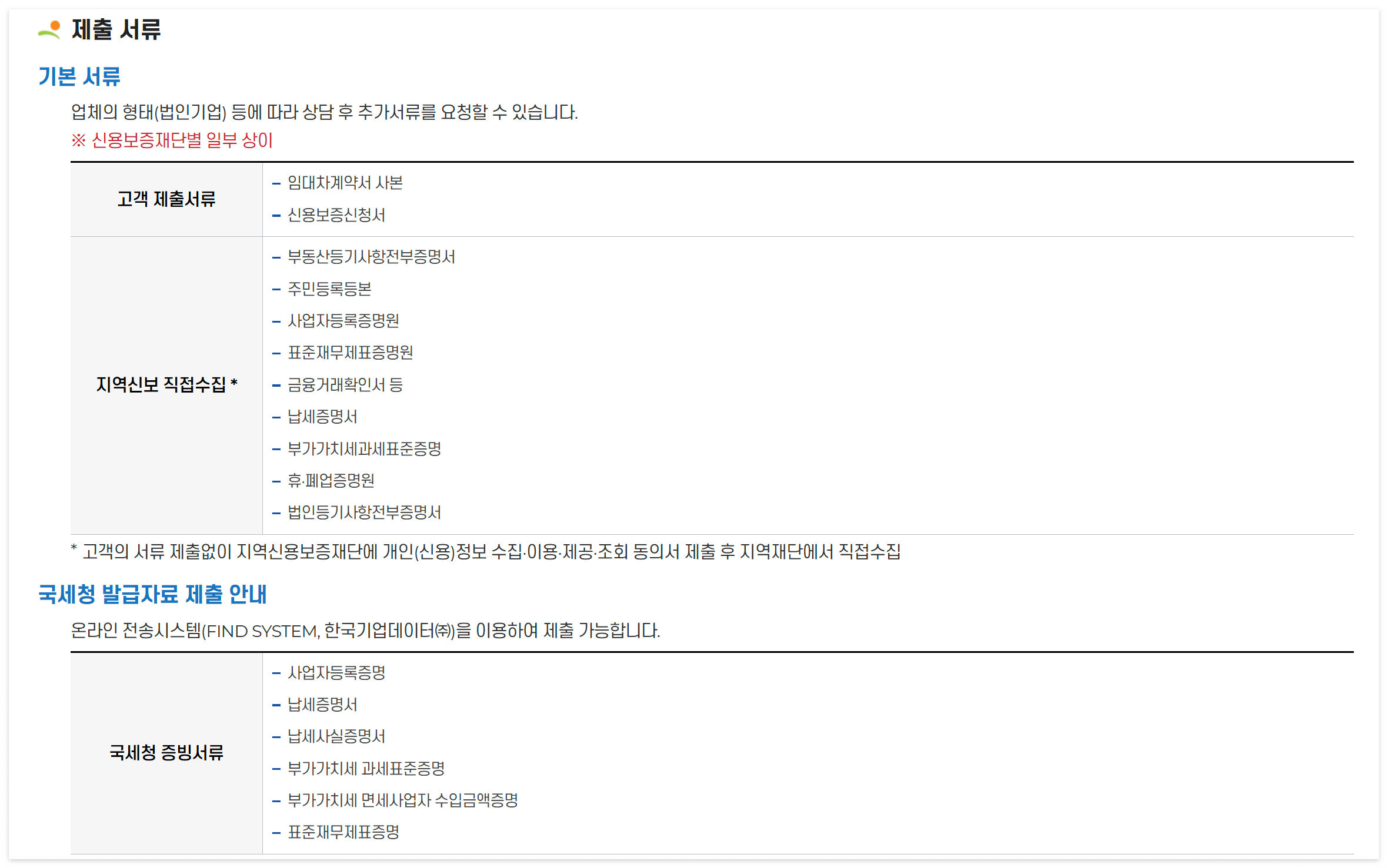 신용보증재단 소상공인 대출 대상, 서류, 심사, 조건, 한도 총정리