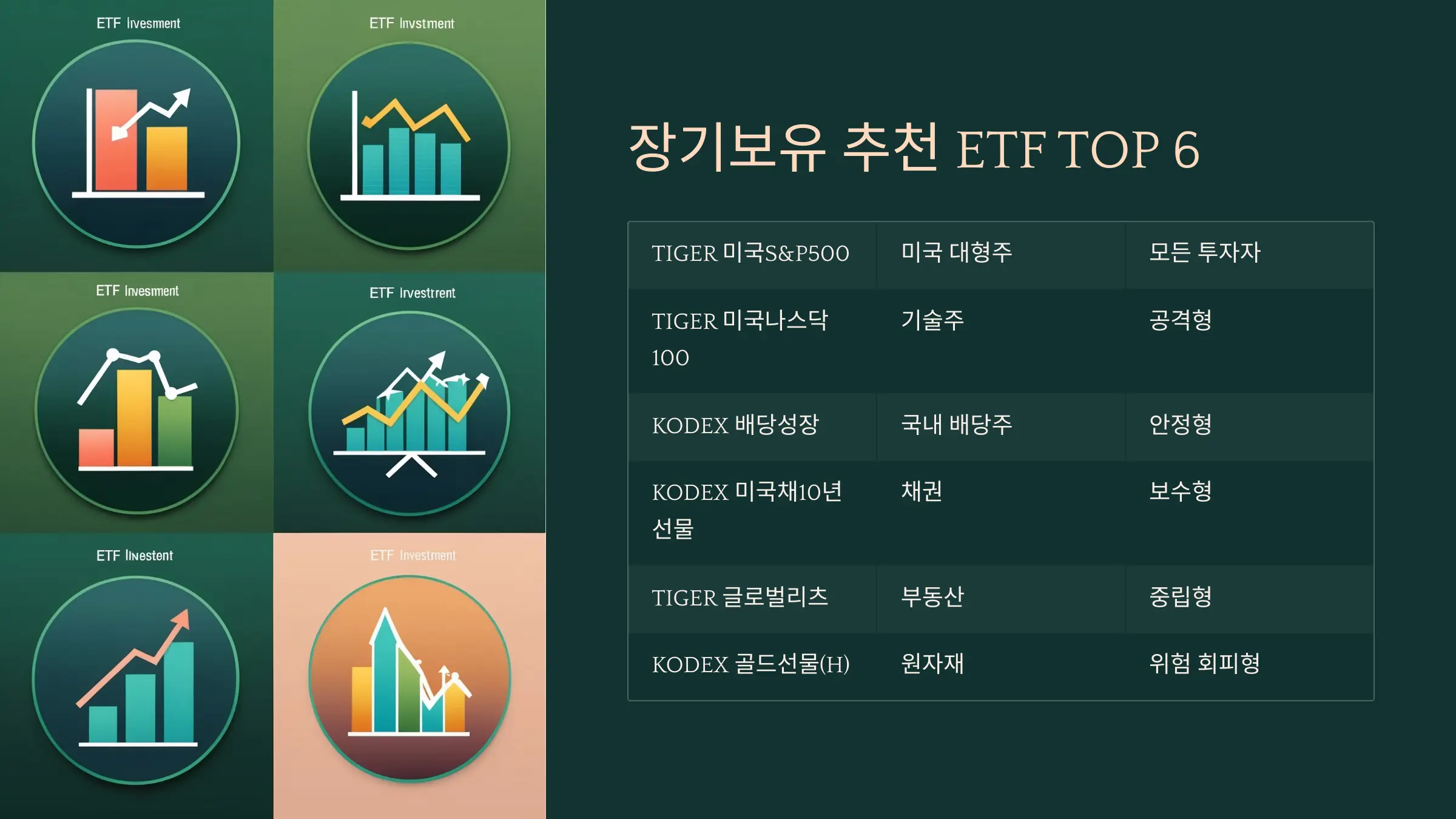 ETF 6종 비교 요약 인포그래픽