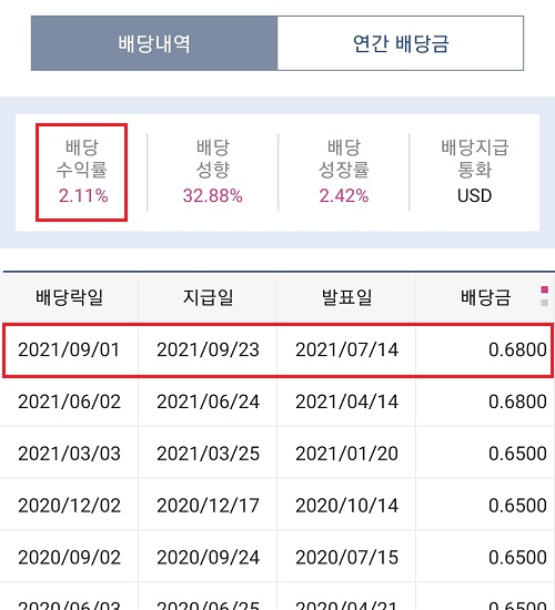 미국주식-퀄컴-배당내역