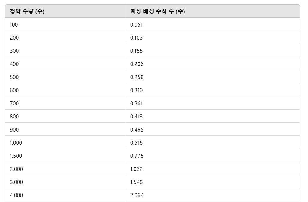 에이유브랜즈
