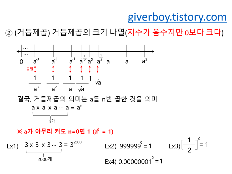 전기수학기초-7강]분수의 지수화 및 거듭제곱의 이해