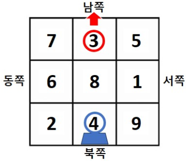 플라잉스타 정남향집 팔운