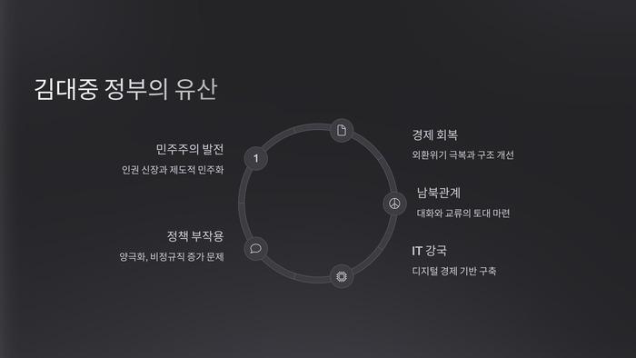 김대중 정부의 유산