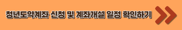 청년도약계좌