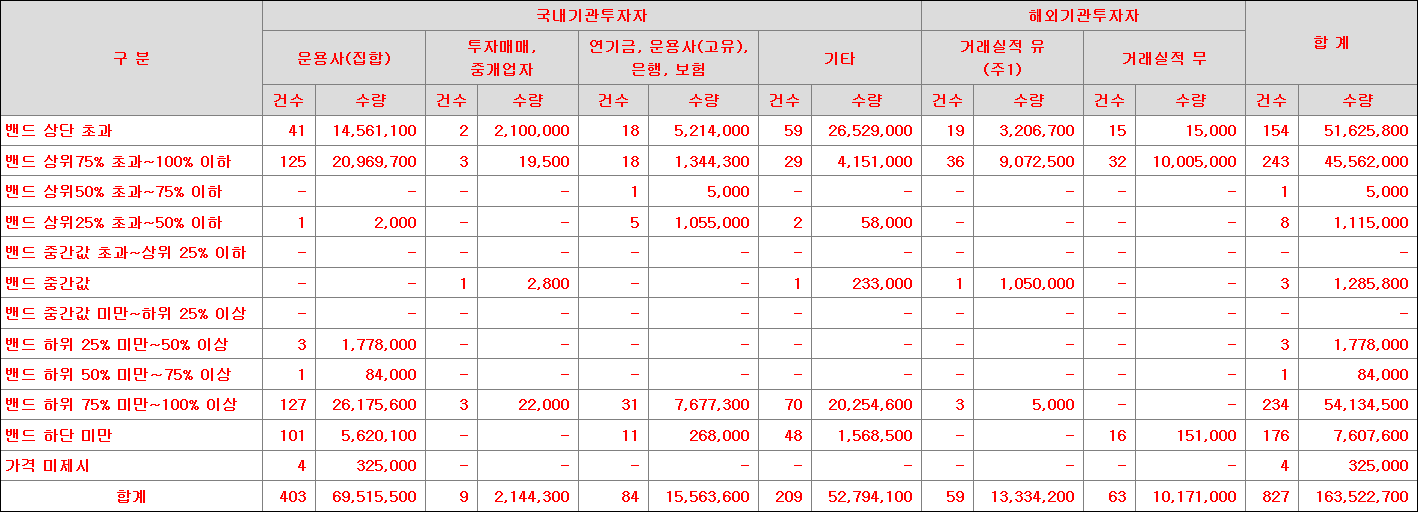 뱅크웨어글로벌 수요예측표