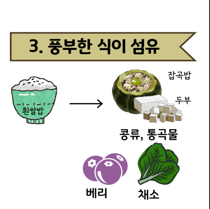 콜레스테롤 낮추는 음식 알아보기