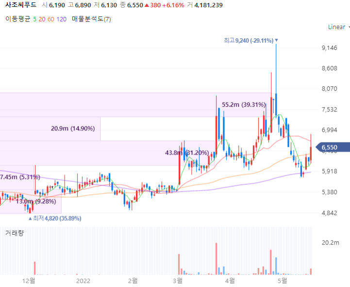 동원씨푸드 이미지