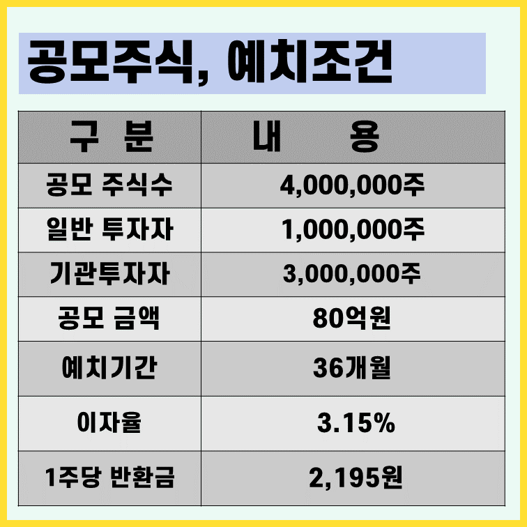 SK스팩11호-공모주-청약-정보