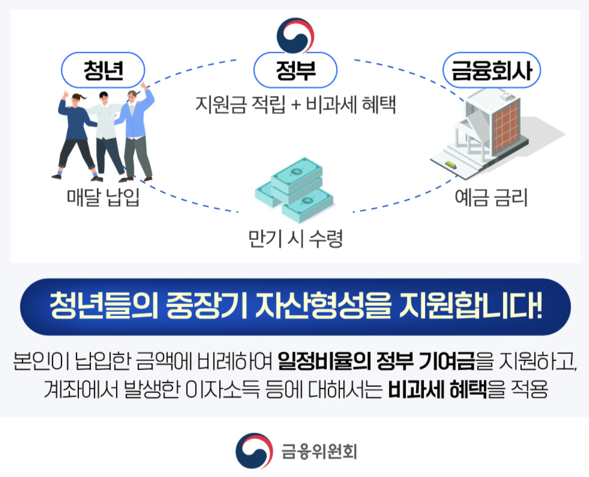 청년도약계좌-6월출시예정