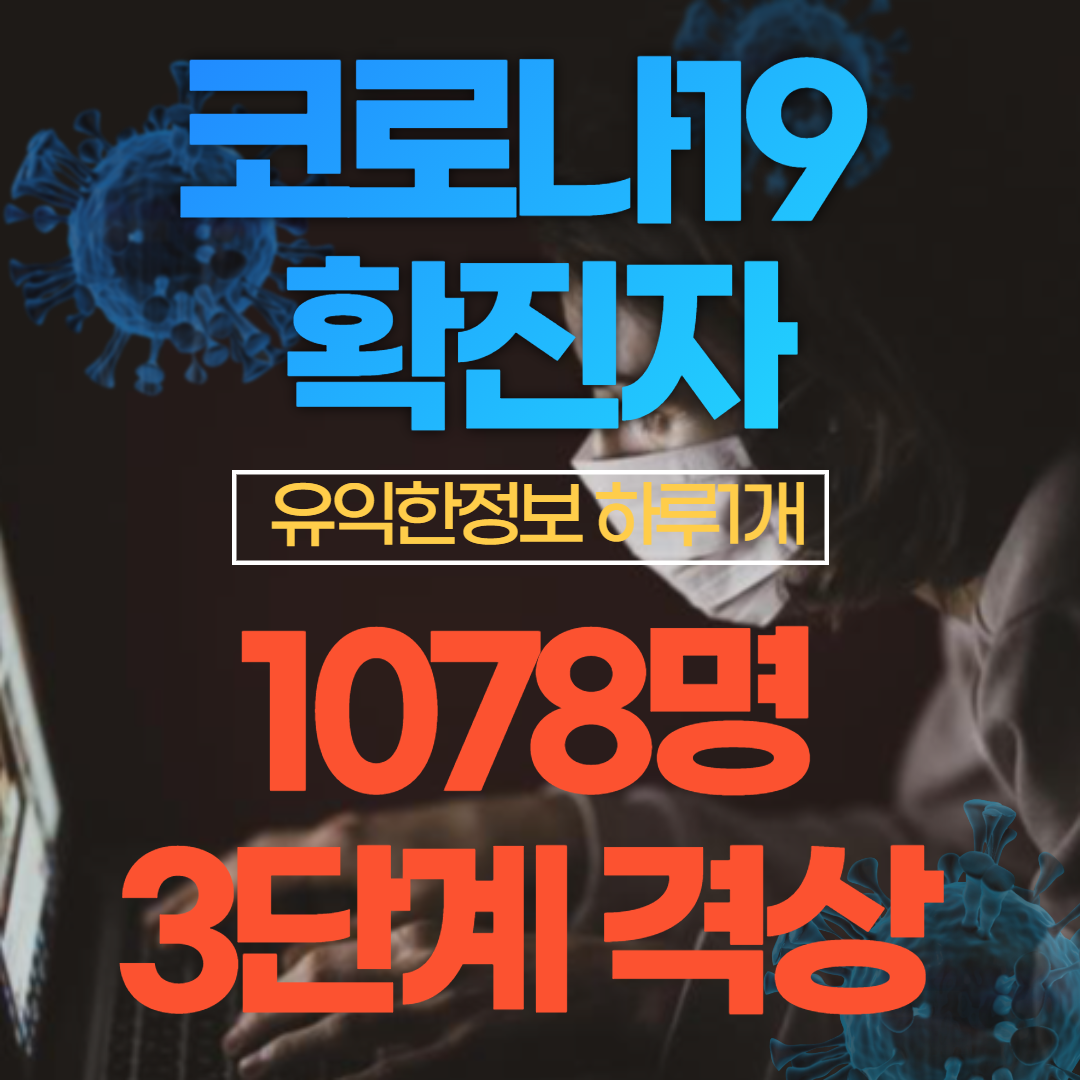  [분석] 코로나19 발생현황 - 신규확진 1078명, 거리두기 3단계 격상!