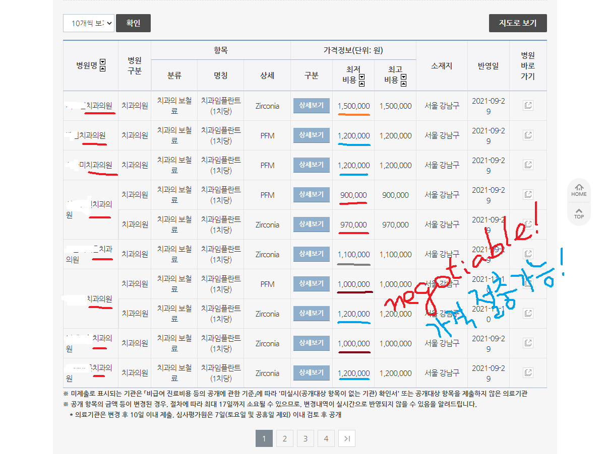 지역내 모든 치과