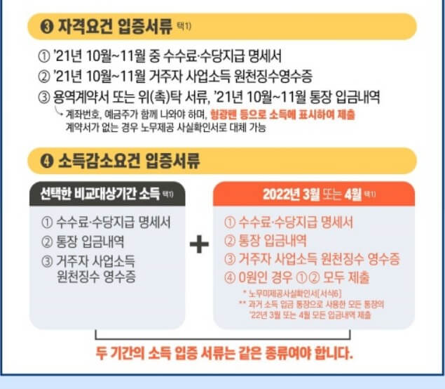 긴급고용안정지원금 제출서류 화면