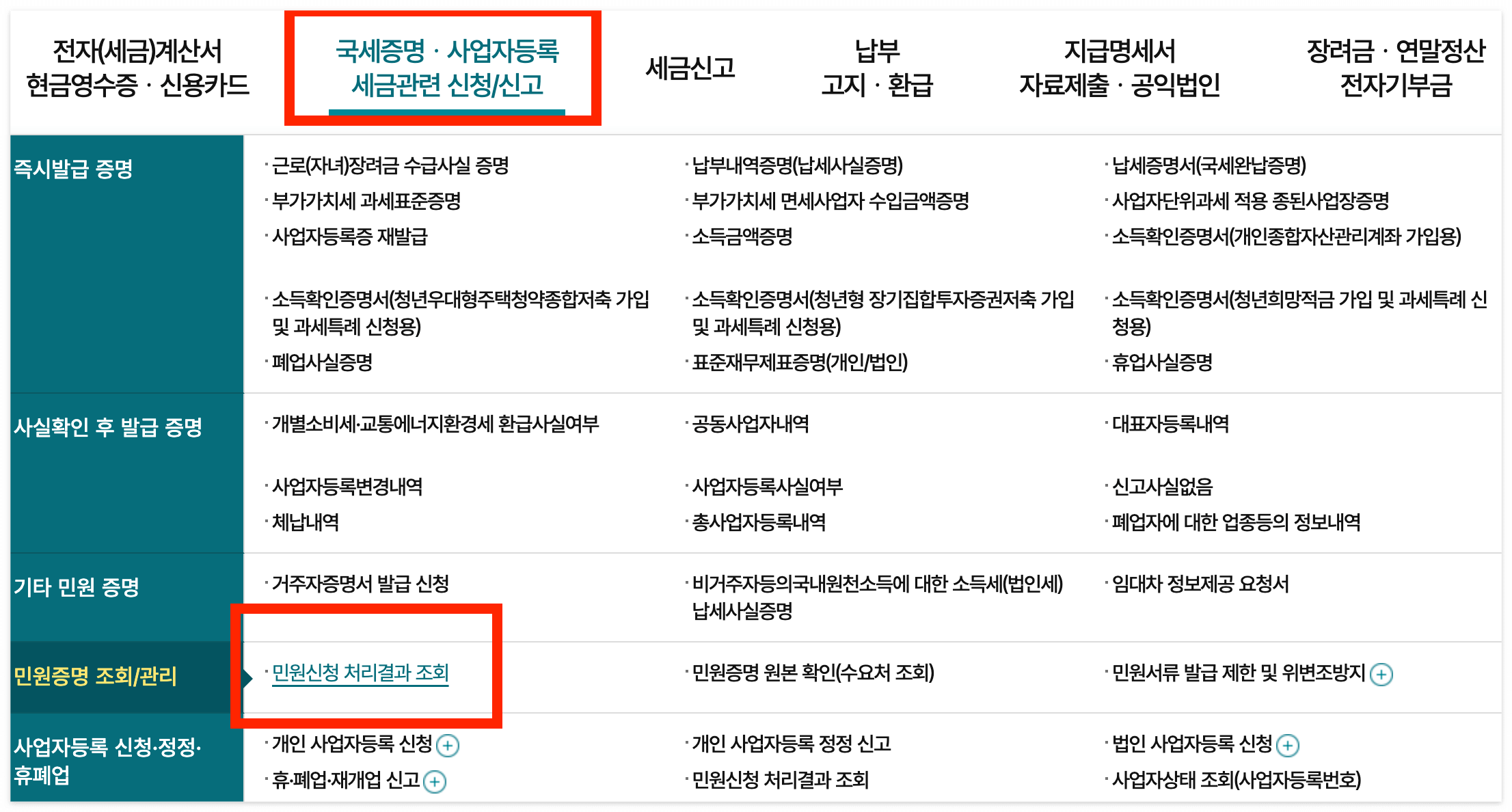 국세청 홈택택스에서 &quot;민원신청 처리결고 조회&quot;를 들어가면, PC 출력이 가능해요.