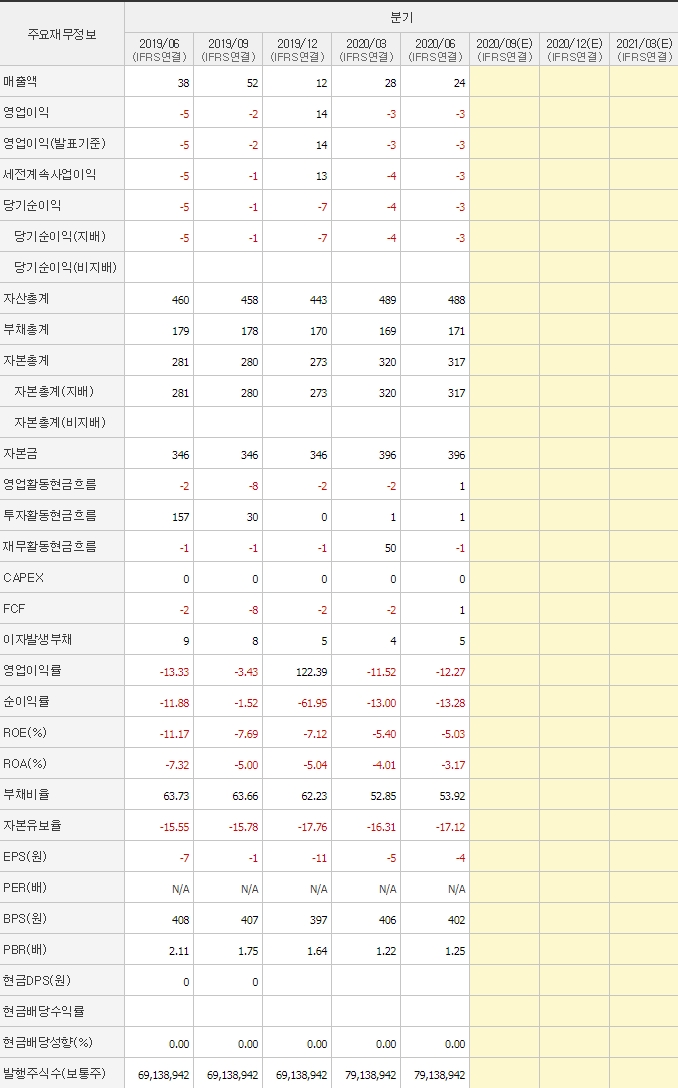 휘닉스소재_분기_재무제표