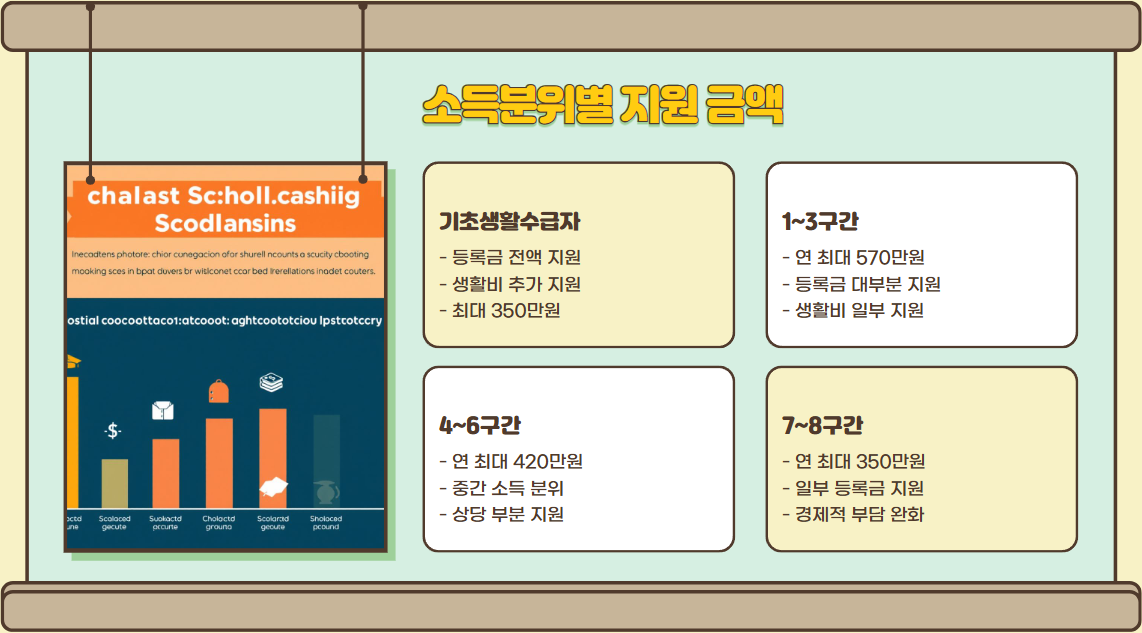 2025 국가장학금 신청기간