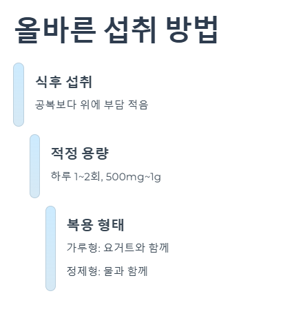 섭취 방법 및 꿀팁