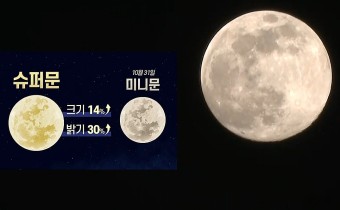 슈퍼문&#44;미니문