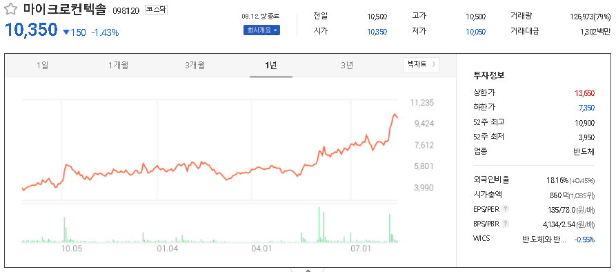 마이크로컨텍솔