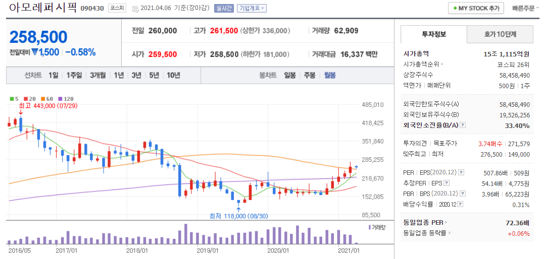 씨앤씨화장품 이미지