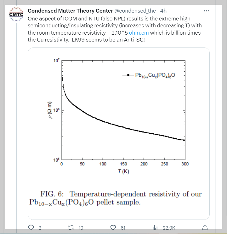LK-99는 초전도체가 아니라는 결과를 밝힌 CMTC 트위터 게시물