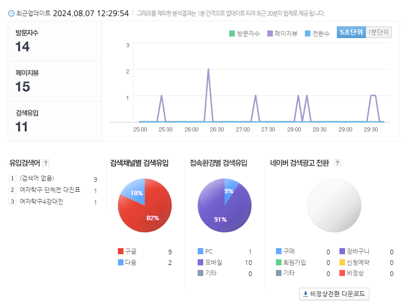 네이버-애널리틱스-사이트-등록-방법-실시간분석