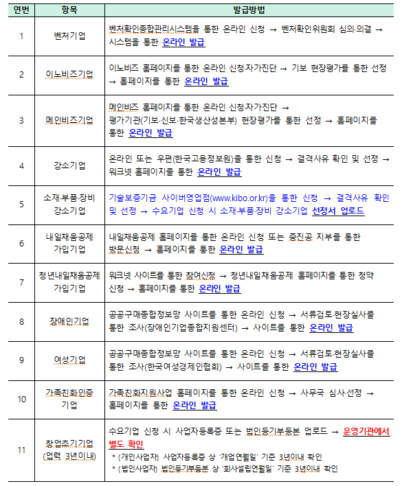 여성기업 22년 비대면 서비스 바우처 14