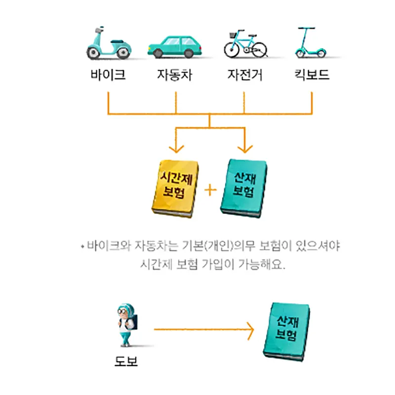 배민커넥트-운송수단별-보험