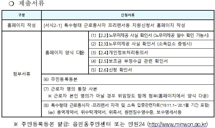 특수형태근로종사자 프리랜서 생계비 신청자격 신청방법 코로나