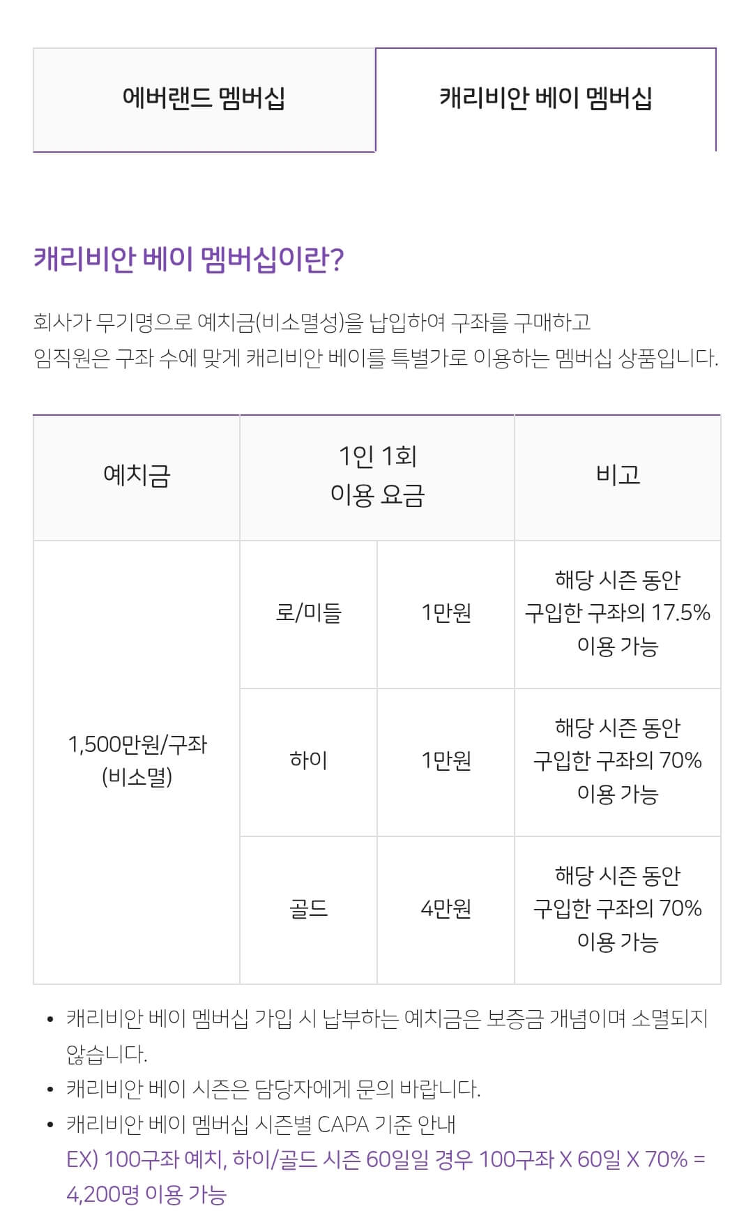 에버랜드, 캐리비안베이 법인 멤버십 옵션, 가격 등 구매 안내