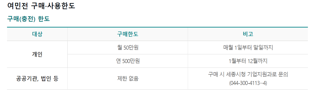  세종시 여민전 이라는 지역화페을 알아봅시다.