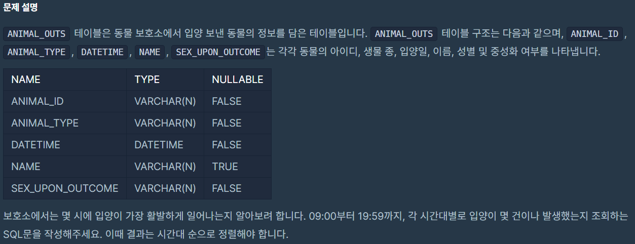  [프로그래머스] 입양 시각 구하기(1)