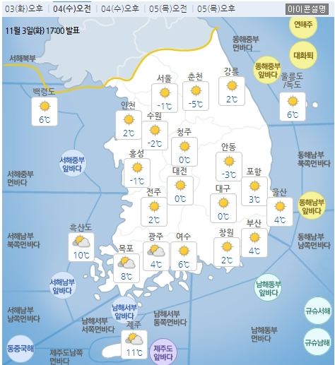  11/4 감성오잇의 오늘의 소식 (오늘 날씨, 경제, 시사)