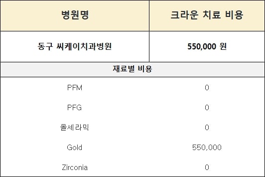 씨케이치과병원 이미지